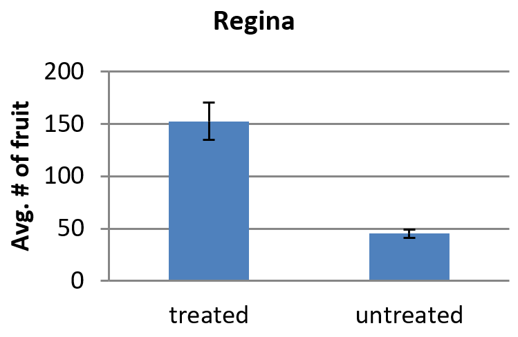 ReTainResults-Fig4