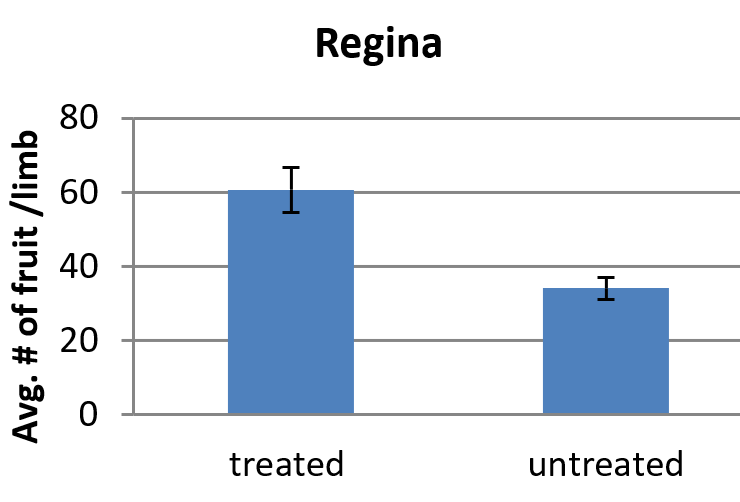 ReTainResults-Fig5