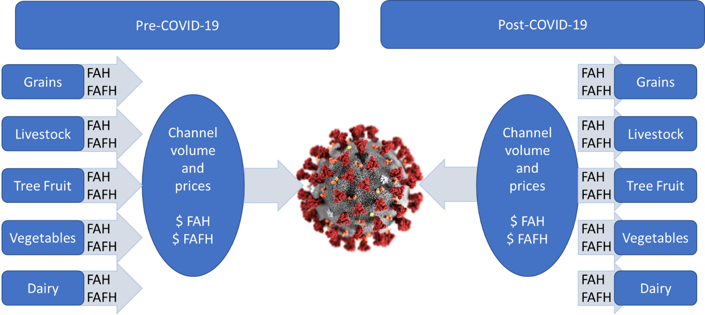 Figure2LogicModel