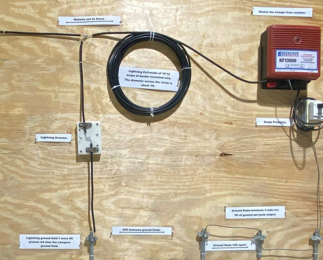 Lightning Coil and Diverter setup