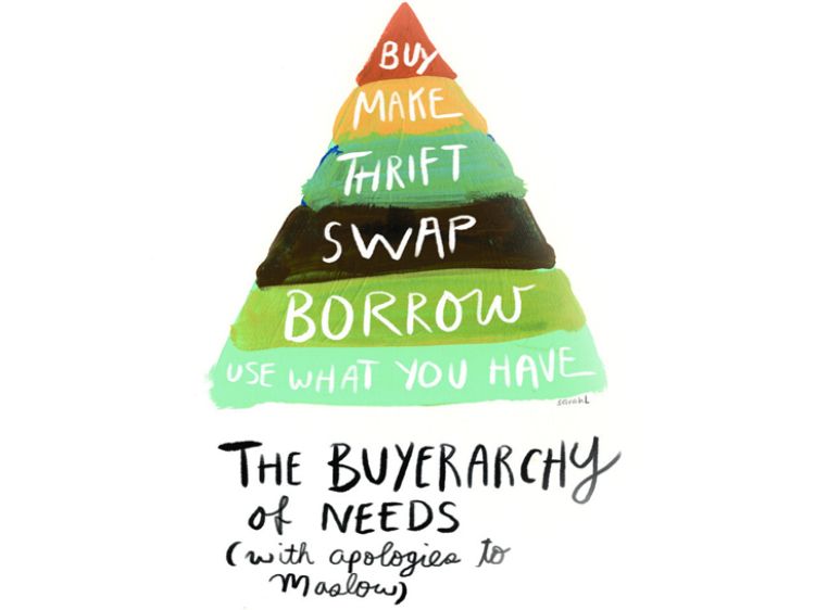 Buyerarchy of Needs. Photo credit: Sarah Lazarovic