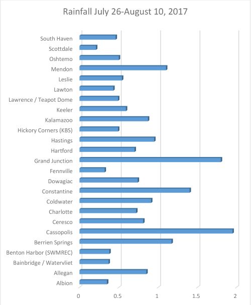 Rainfall amounts for southwest Michigan July 26 – Aug. 10, 2017.