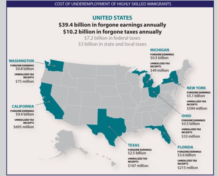 Photo: Migration Policy Institute