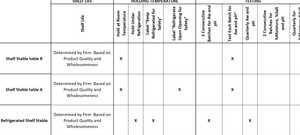 Shelf Stability Chart - Meat Processing Variance Training