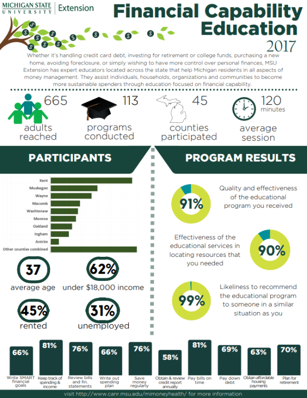 cover of impact report