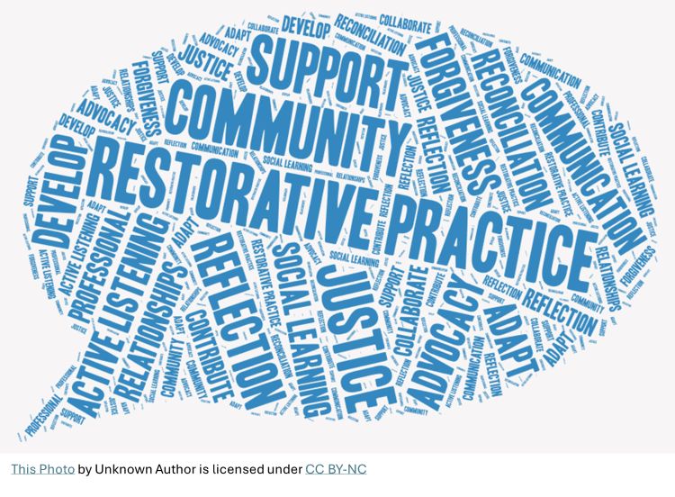 A word cloud filled with many words including support, community, restorative practice, reflection, forgiveness, reconciliation, communication, active listening, justice, relationships, advocacy, adapt, develop.