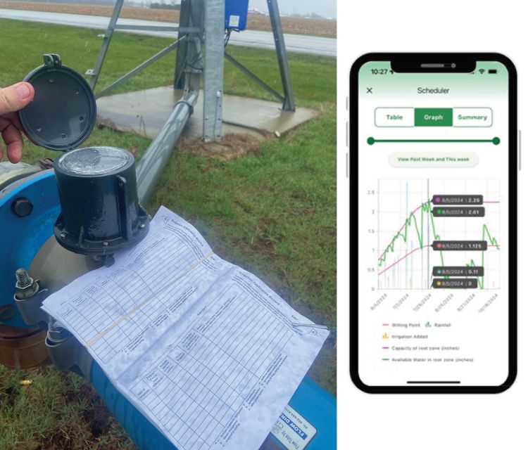 A hand opens the lid of a blue agricultural irrigation meter in a grassy field beside a road on a rainy day, with a paper reporting form resting on the equipment. On the right, a smartphone screen displays a scheduling app with a graph of water use over time.
