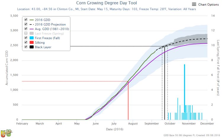 Corn Growing Degree Day Tool.