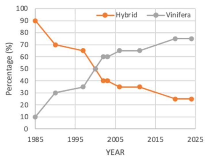 graph explained in the story and photo caption