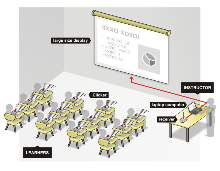 Student response system