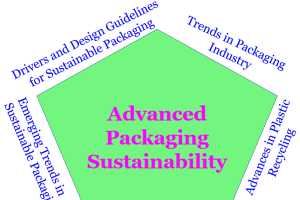Advanced Packaging Sustainability - School of Packaging