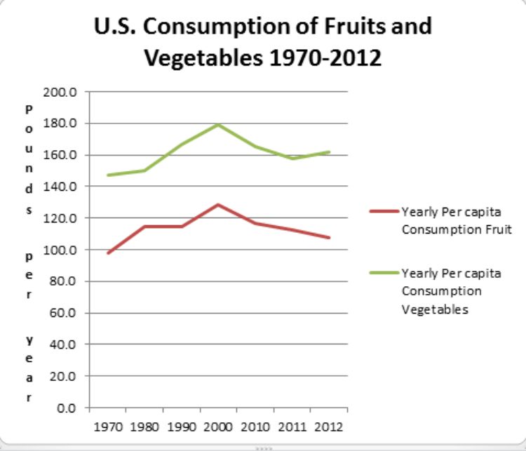 Source: Calculated by ERS/USDA based on data from various sources