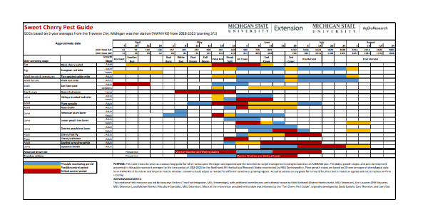 An image of the pest guide