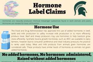 Hormone Label Claims - Agriculture