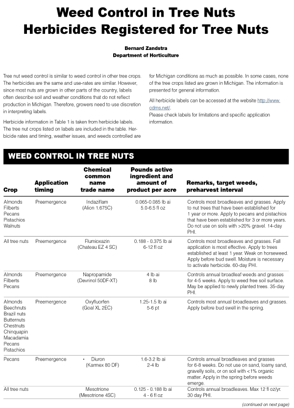 For decorative purpose