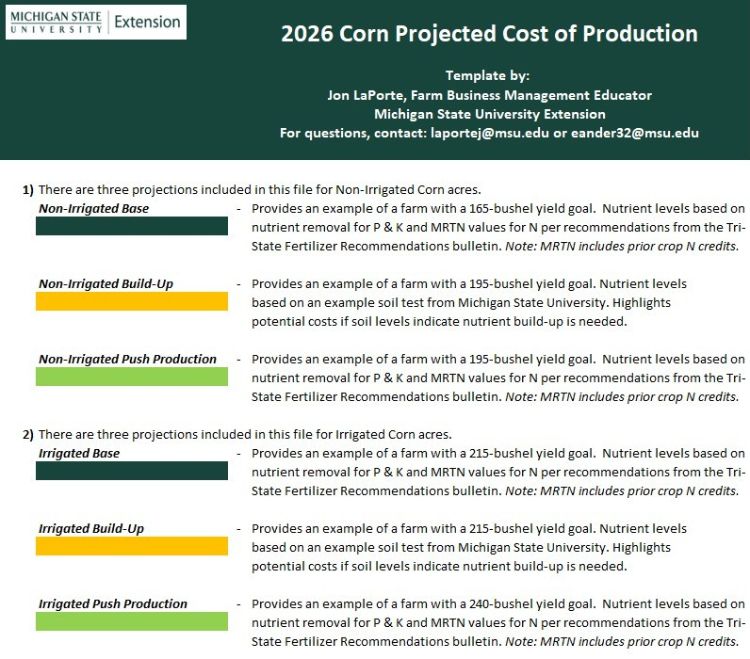 Graphic from Michigan State University Extension titled “2026 Corn Projected Cost of Production.” It outlines six projection scenarios for corn production: three for non-irrigated acres (Base, Build-Up, Push Production) and three for irrigated acres (Base, Build-Up, Push Production). Each scenario includes example yield goals (165–240 bushels per acre) and notes on nutrient recommendations based on removal rates or soil test levels, highlighting when additional nutrient build-up may be needed. Contact information for MSU Extension educators is included at the top.