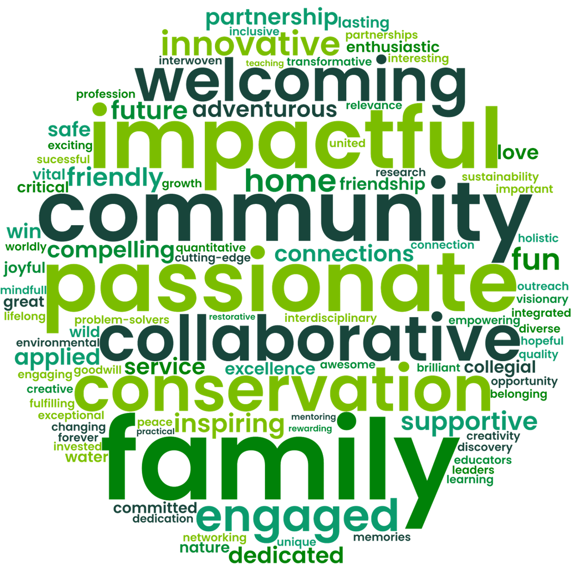 Fwwordmap.png