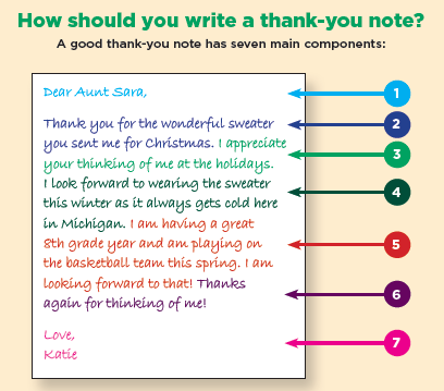 An example of a thank-you note