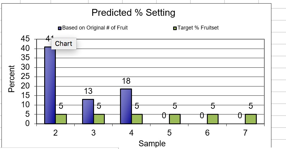 Percent fruitset in Gala 