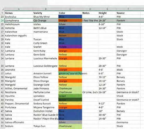 Daedre's planning spreadsheet