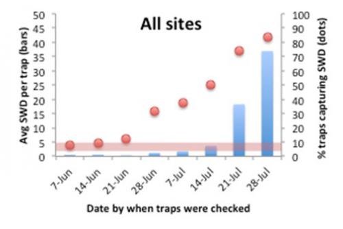 All sites bar graph