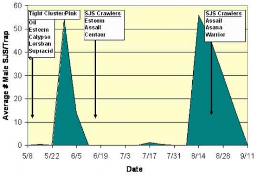 Trevor Nichols Research Complex Phenome Trapline Data Trevor Nichols Research Complex Phenome Trapline Data
