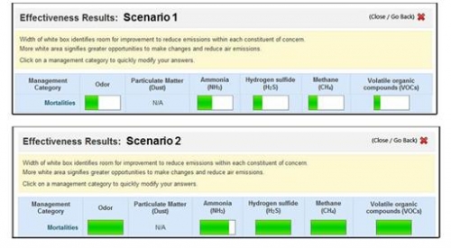 Effectiveness Results