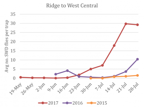 Ridge to west Central